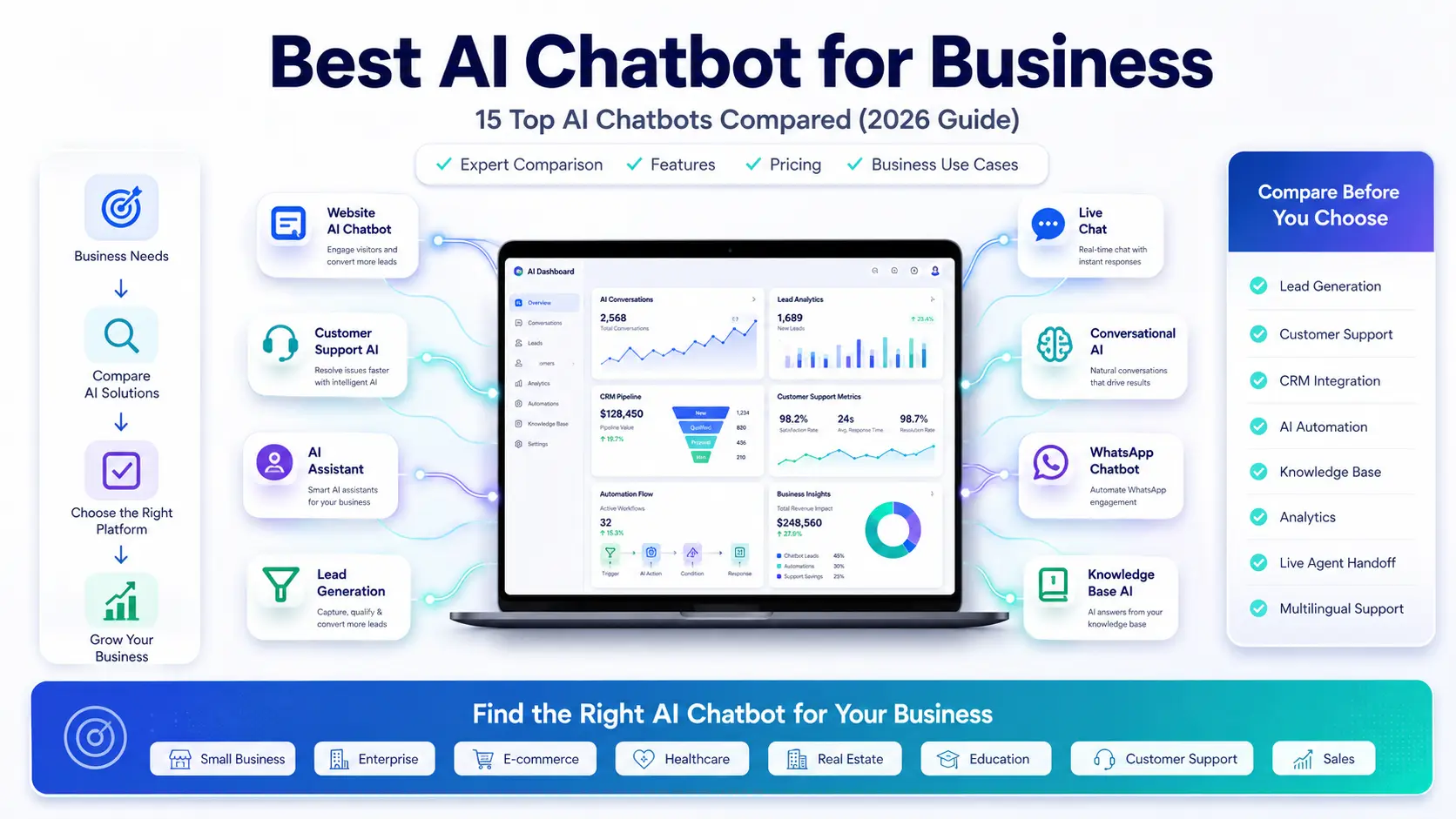 Best AI Chatbot for Business Dashboard Comparison of the 15 Best AI Chatbots for Business in 2026