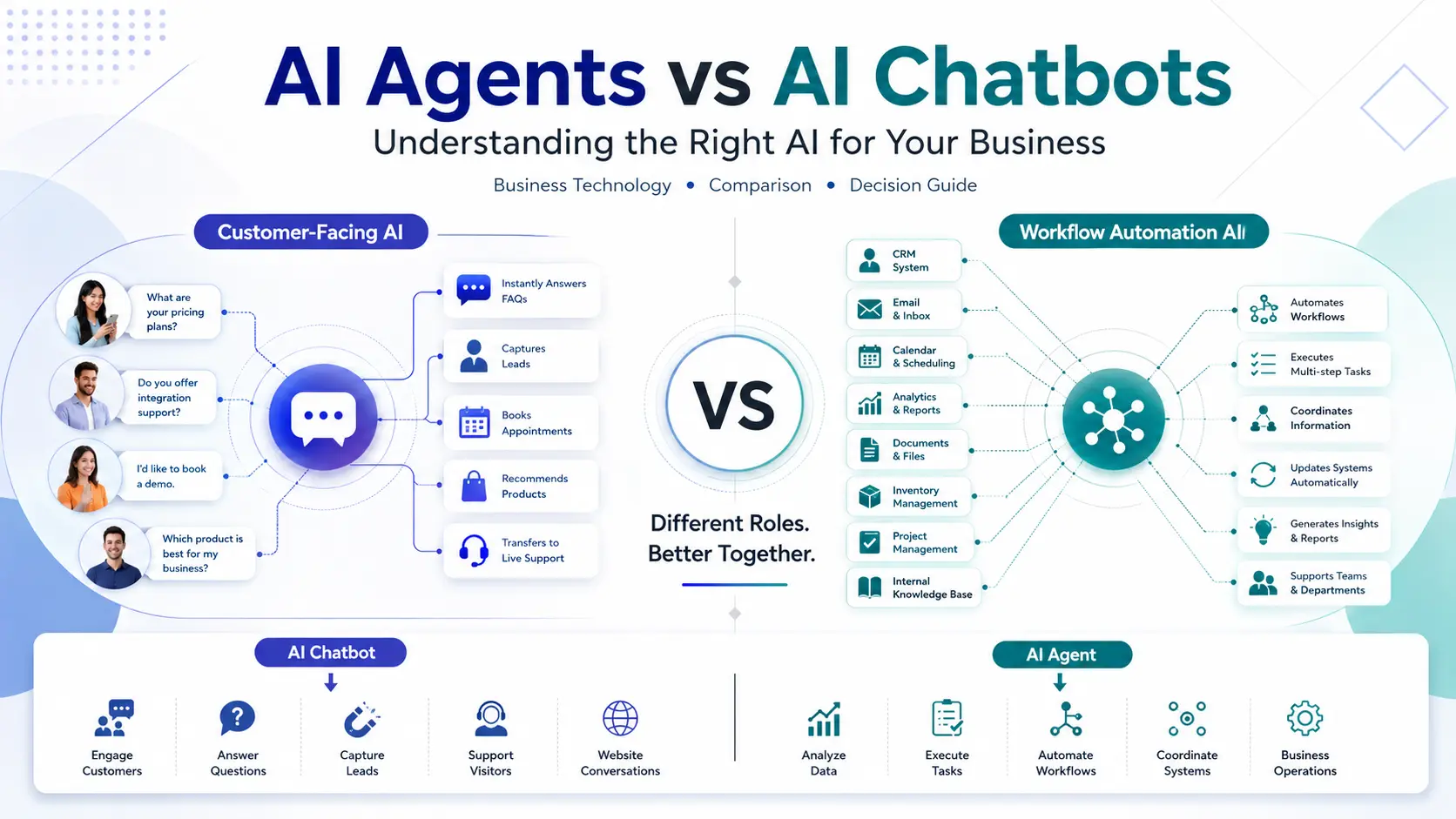AI Agents vs AI Chatbots: What's the Difference for Businesses? AI Agents vs AI Chatbots Comparison Diagram