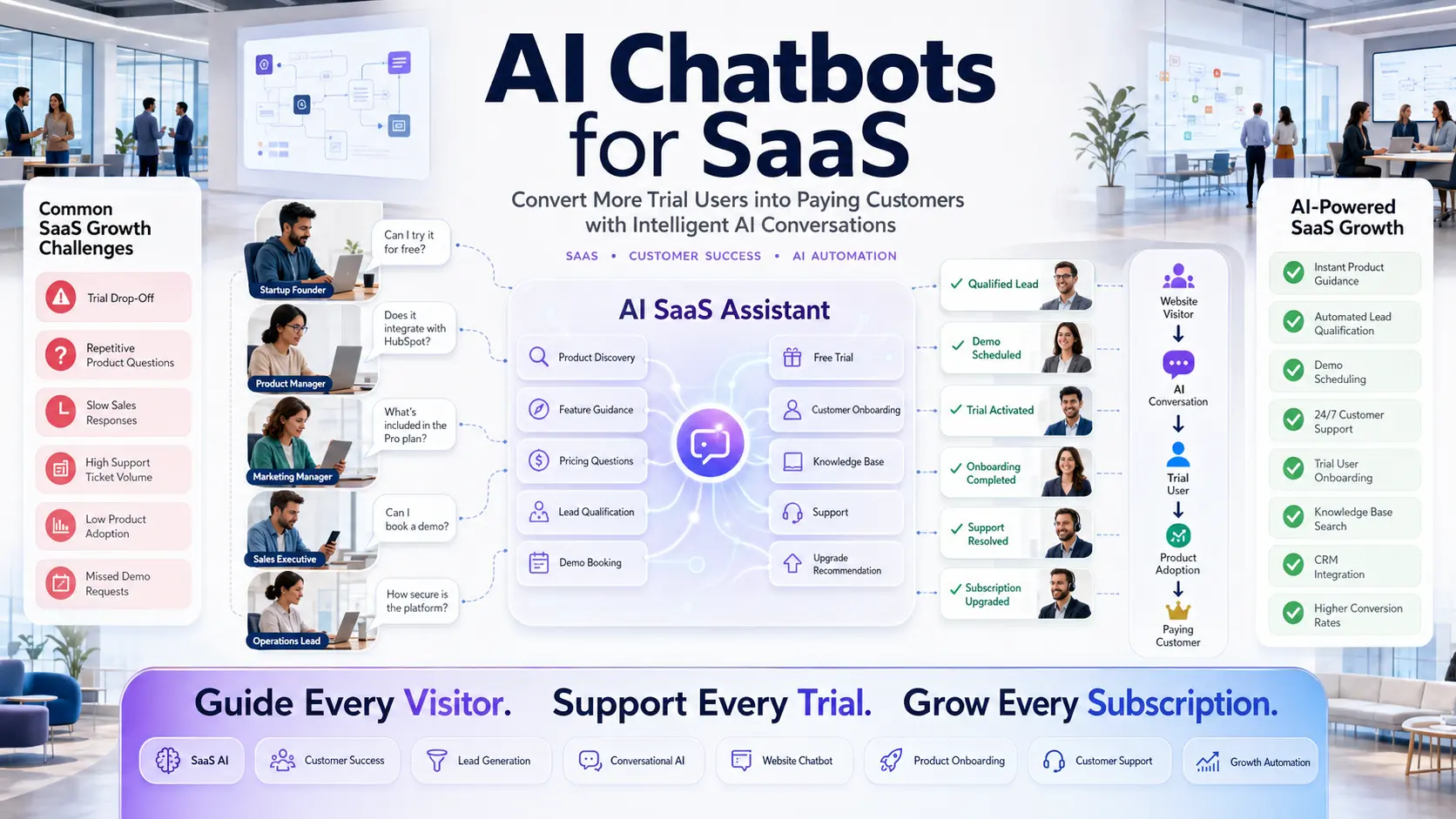 AI Chatbots for SaaS: How Software Companies Can Convert More Trial Users into Paying Customers AI chatbots for SaaS