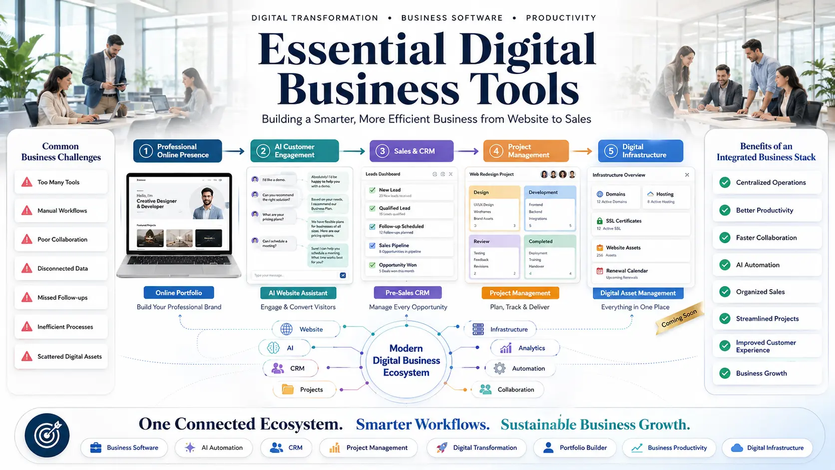 Essential Digital Business Tools for Growth - QuillNext Ecosystem A connected ecosystem of essential digital business tools including CRM, AI chatbots, and project management
