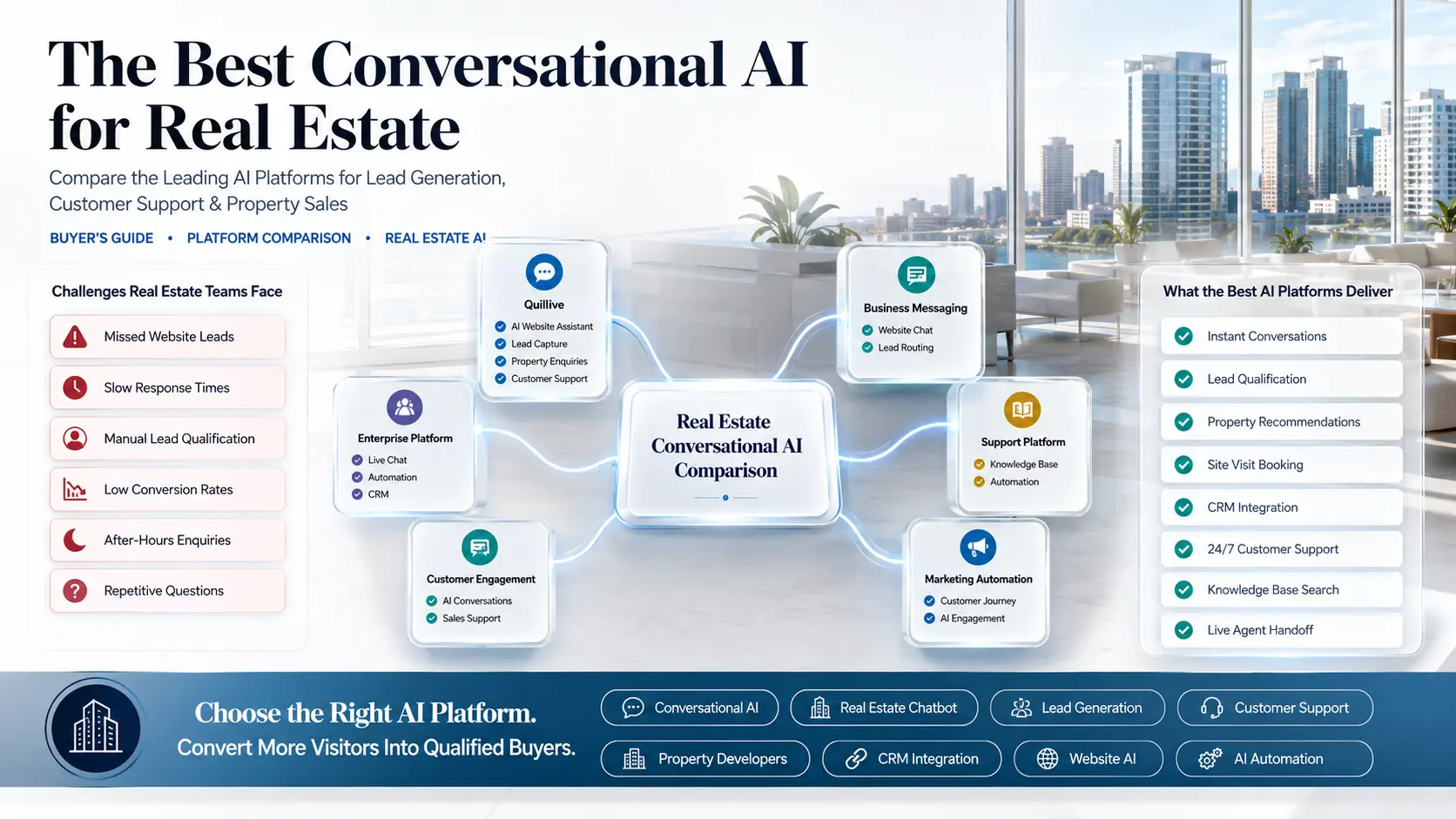 The Best Conversational AI for Real Estate: Top Platforms Compared for Property Developers & Real Estate Agencies The Best Conversational AI for Real Estate: Top Platforms Compared for Property Developers & Real Estate Agencies