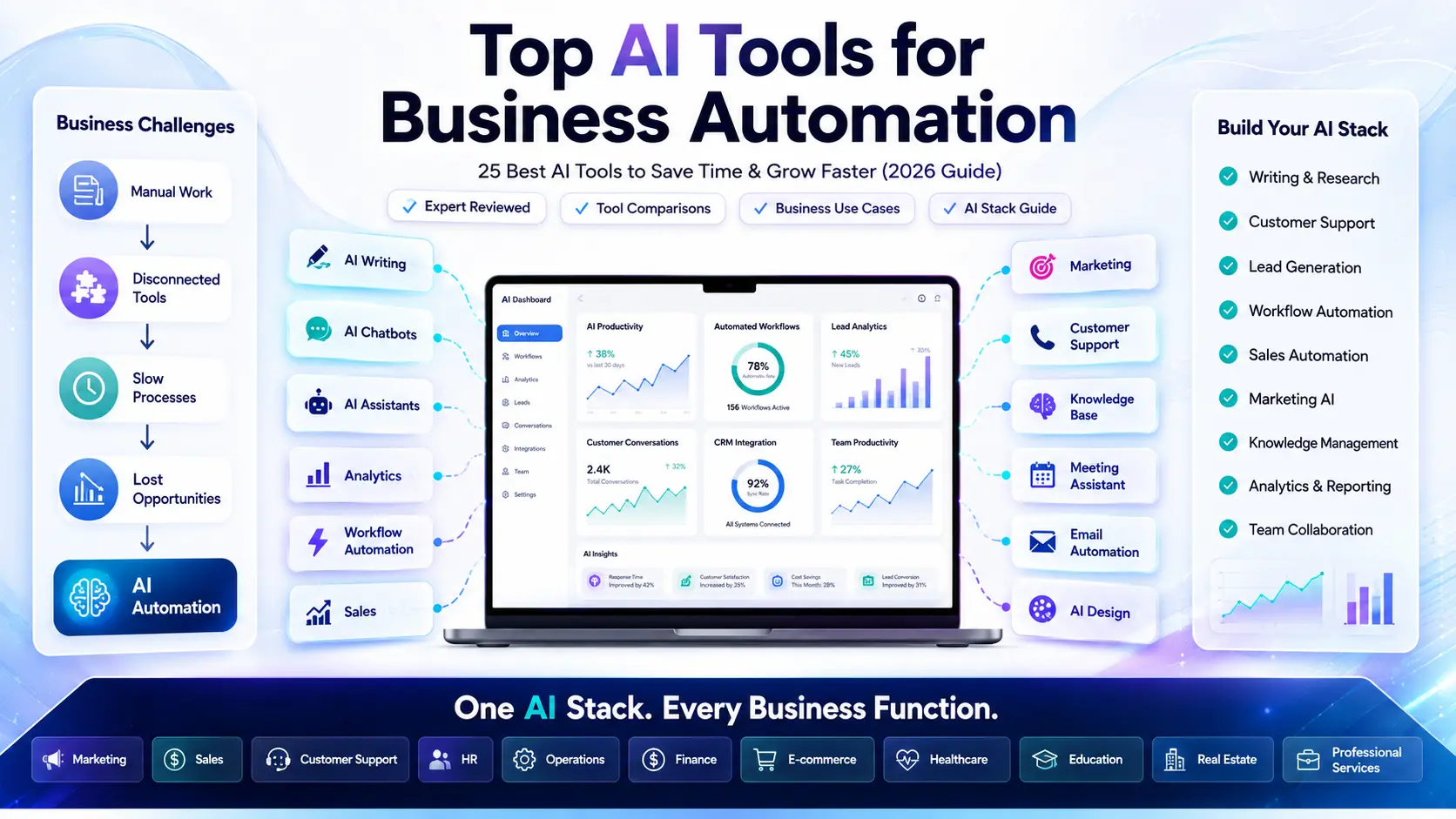 Top AI Tools for Business Automation (2026): 25 Best AI Tools Top AI Tools for Business Automation (2026): 25 Best AI Tools to Save Time & Grow Faster